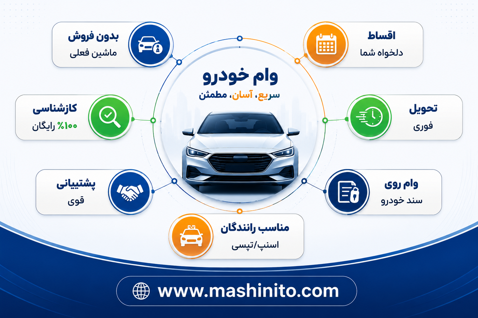 وام با سند خودرو مزایا